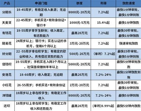 借款10000元马上放款，十个额度高、下款快的平台 财么