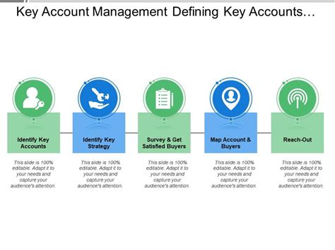 Key Account Management Defining Key Accounts Strategy Survey Map