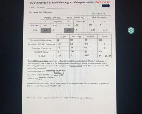 Bio Activity Hardy Weinberg And Chi Square Chegg