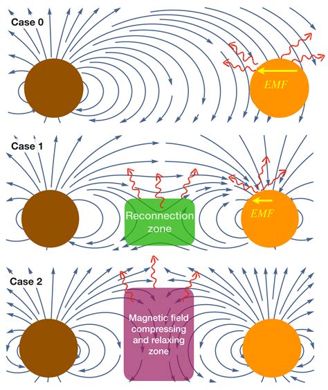 Galaxies Free Full Text Electromagnetic Precursors Of Short Gamma