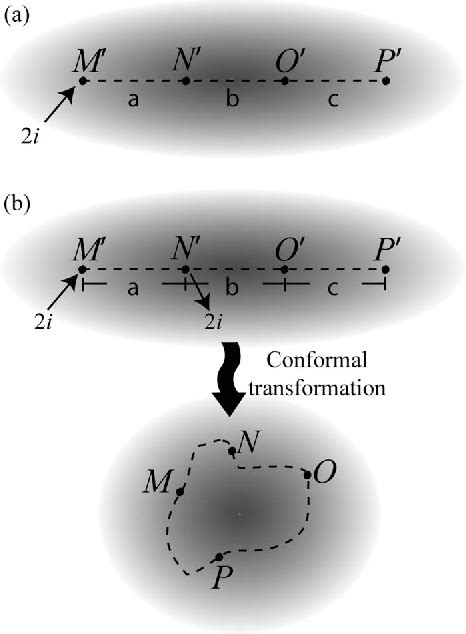 Figure 3 From Van Der Pauw Method For Measuring Resistivity Of A Plane