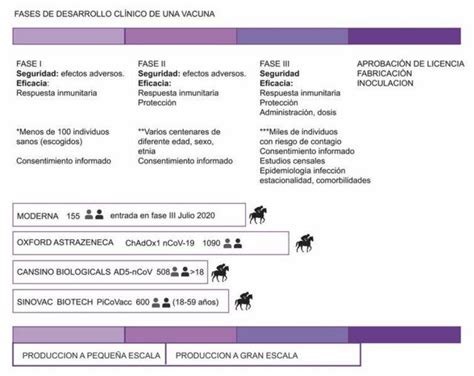 Coronavirus Por Qué Vamos A Necesitar Más De Una Vacuna Contra El