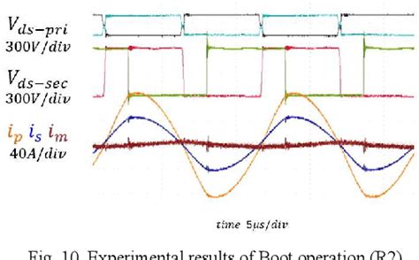 Figure From Design And Control Of A High Power Wide Gain Range Llc