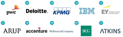 The Most Popular Consulting Firms In Uk For Graduates