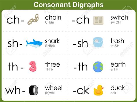 Printable Consonant Digraphs