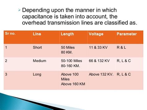 Representation Of Short And Medium Transmission Lines