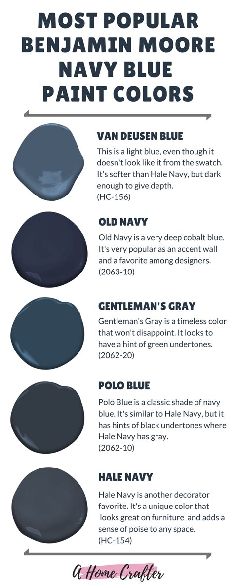 How To Make Navy Blue Paint Theresedeleon