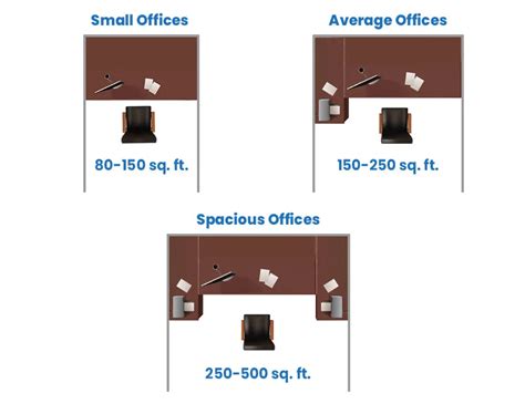 Office Dimensions Standard Average Room Sizes Designing Idea