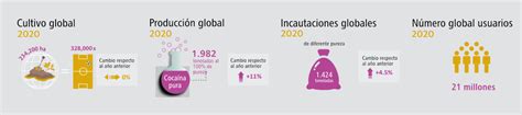 Informe Mundial Sobre Las Drogas Dianova