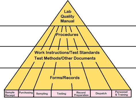 Documentation Structure And Accreditation Procedure For ISO 17025 2017