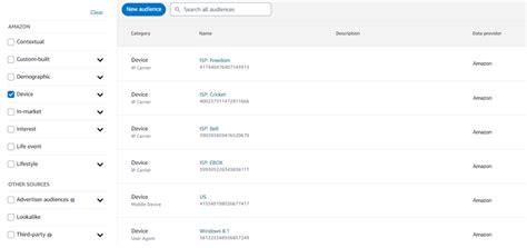 Amazon Dsp Targeting Targeting Options Explained Adbrew