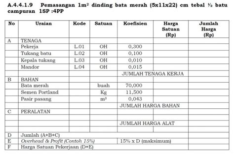 Cara Terbaru Menghitung Kebutuhan Material Pada Dinding