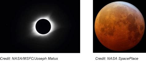 My Nasa Data