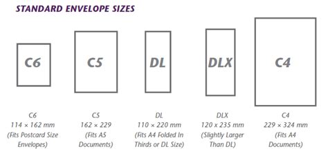 standard envelope sizes - C6 C5 DL DLX C4 Metric To Standard Conversion ...