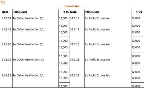 Unit Summary Issue Of Debentures Principles And Practice Of