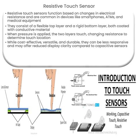 Resistive Touch Sensor How It Works Application Advantages