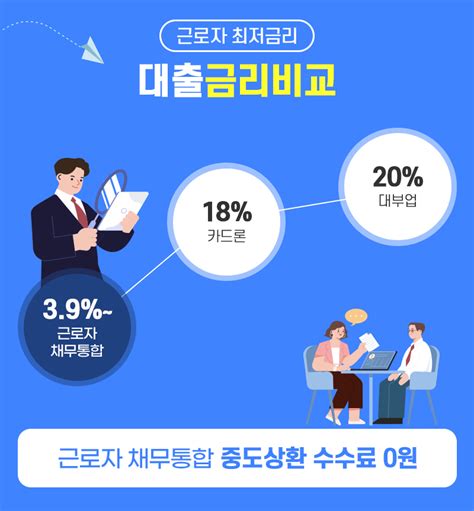 채무통합 대환대출