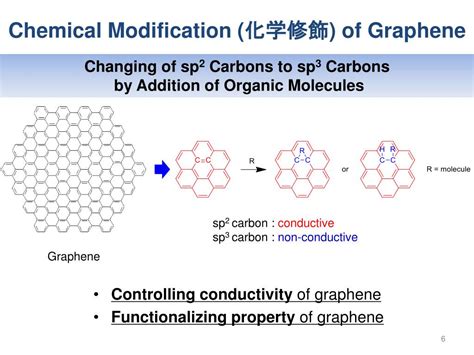 Ppt Chemical Modification Of Graphene Powerpoint Presentation Free