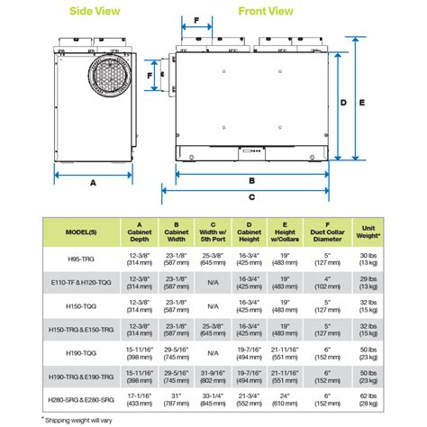 Aldes H150 Trg Heat Recovery Ventilator Hrv 142 Cfm