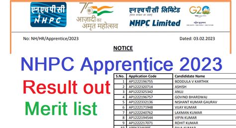 Nhpc Limited Apprentice Merit List 2023 Iti Nhpc Apprentice Merit List