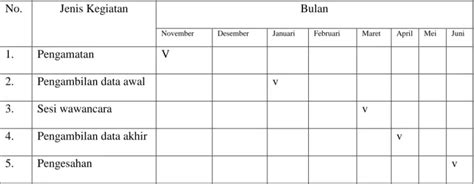 Teknik Pengumpulan Data Metodologi Penelitian