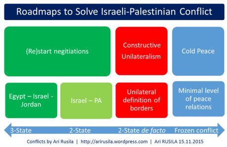 road map   state solution paperblog