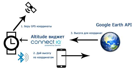 Как откалибровать альтиметр в часах Garmin Fenix 3 - ProstObzor.com