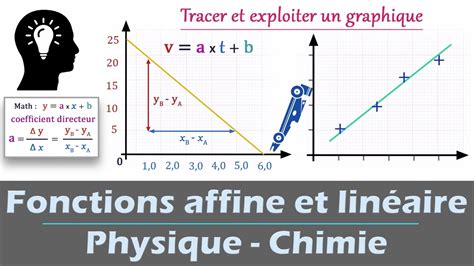 Fonctions AFFINE et linéaire Exploiter un graphique YouTube