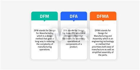 Difference Between Dfm Dfa And Dfma Mermar Electronics