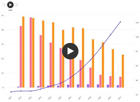 Population Flourish