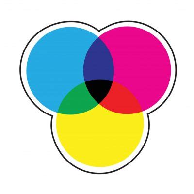 Twelve Part Rgb Color Wheel Color Wheel Sign Color Circle With