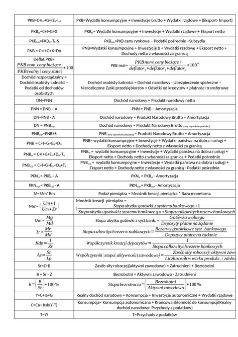 Wzory Z Makroekonomii Notatki Makreokonomia Docsity