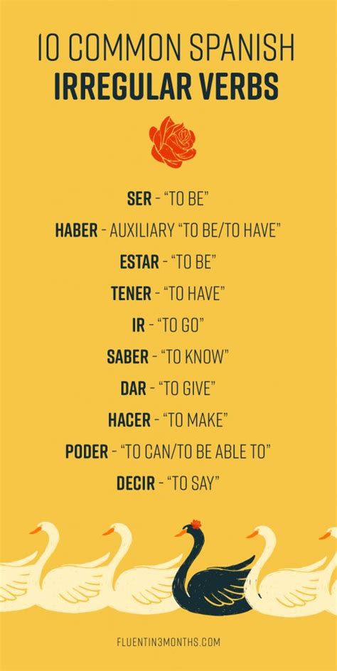 Spanish Irregular Verbs: The Ultimate Guide [with Charts]