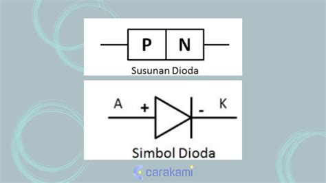 Dioda Sejarah Pengertian Dan 3 Cara Pengukuran Dioda