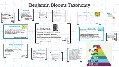 Benjamin Blooms Taxonomy By Dasia Daniels On Prezi