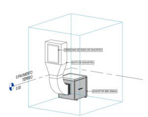 Ventila O De Subsolo Como Dimensionar Quanto Custa Por Que E Quando