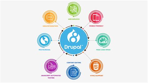 What Are The Key Features Of Drupal AGILEAN Solutions