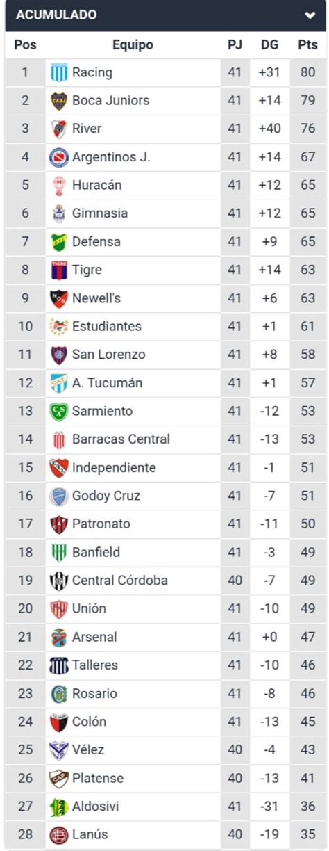 Tabla Anual Liga Argentina 2025 Etta Kathrine