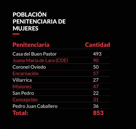 Ser Madre Tras Las Rejas Notas Abc Color