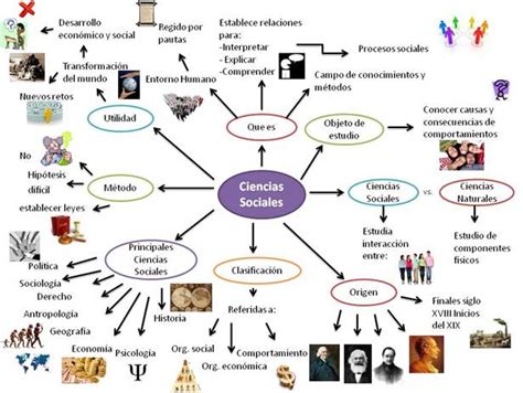 Mapa Mental Ciencias Sociales Porn Sex Picture