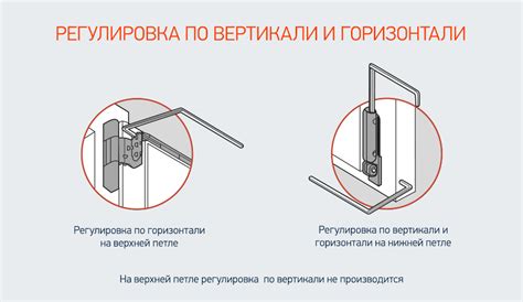 Как приподнять пластиковую дверь на балконе вверх