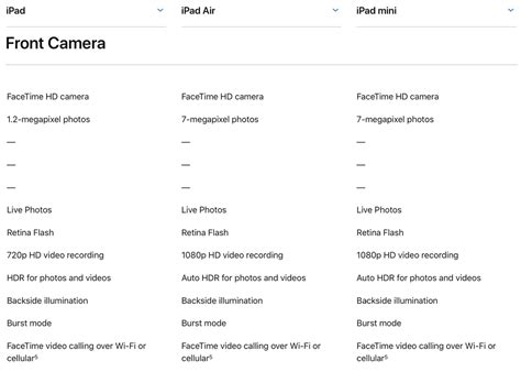 New iPad Air and iPad mini Feature Same Rear Cameras from the $329 iPad ...