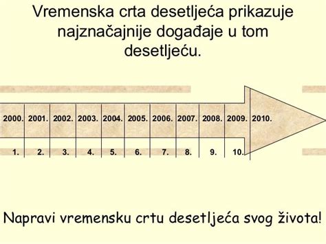 Vremenska Crta Desetljeće Maca