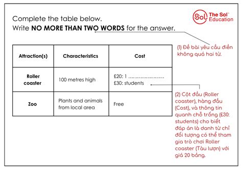 Hướng dẫn làm dạng đề Table completion IELTS Listening