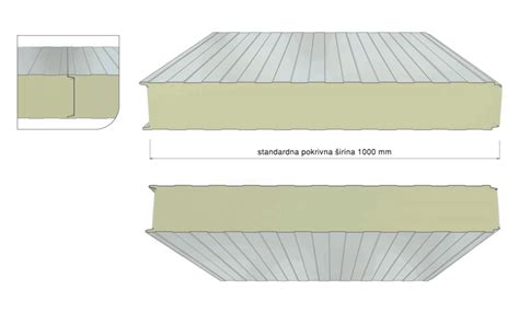 zidni  fasadni sendvic paneli paneli za hale fasade  hladnjace