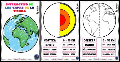 Lapbook Interactivo Capas De La Tierra Imagenes Educativas