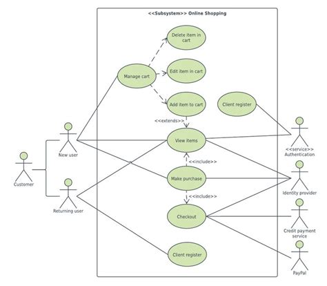 Draw A Use Case Diagram For Online Shopping System Use Case