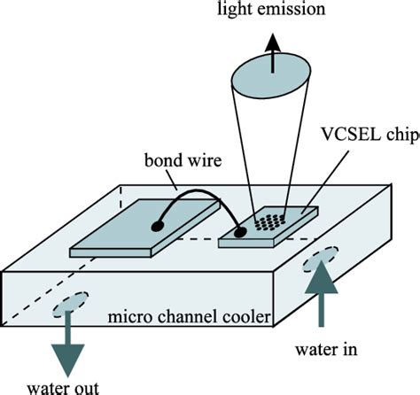 Figure 5 From Improved Output Performance Of High Power Vcsels