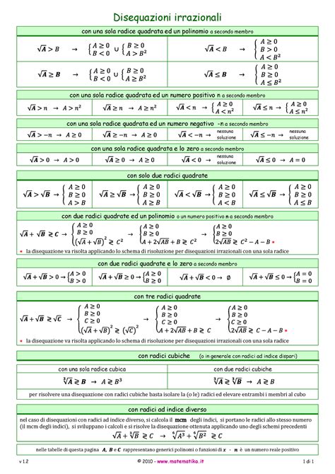 Disequazioni Irrazionali Schema Disequazioni Irrazionali V