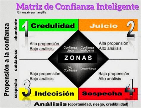 #DEPORTE👀 Matriz de la... - El Poder Del Deporte AQP | Facebook